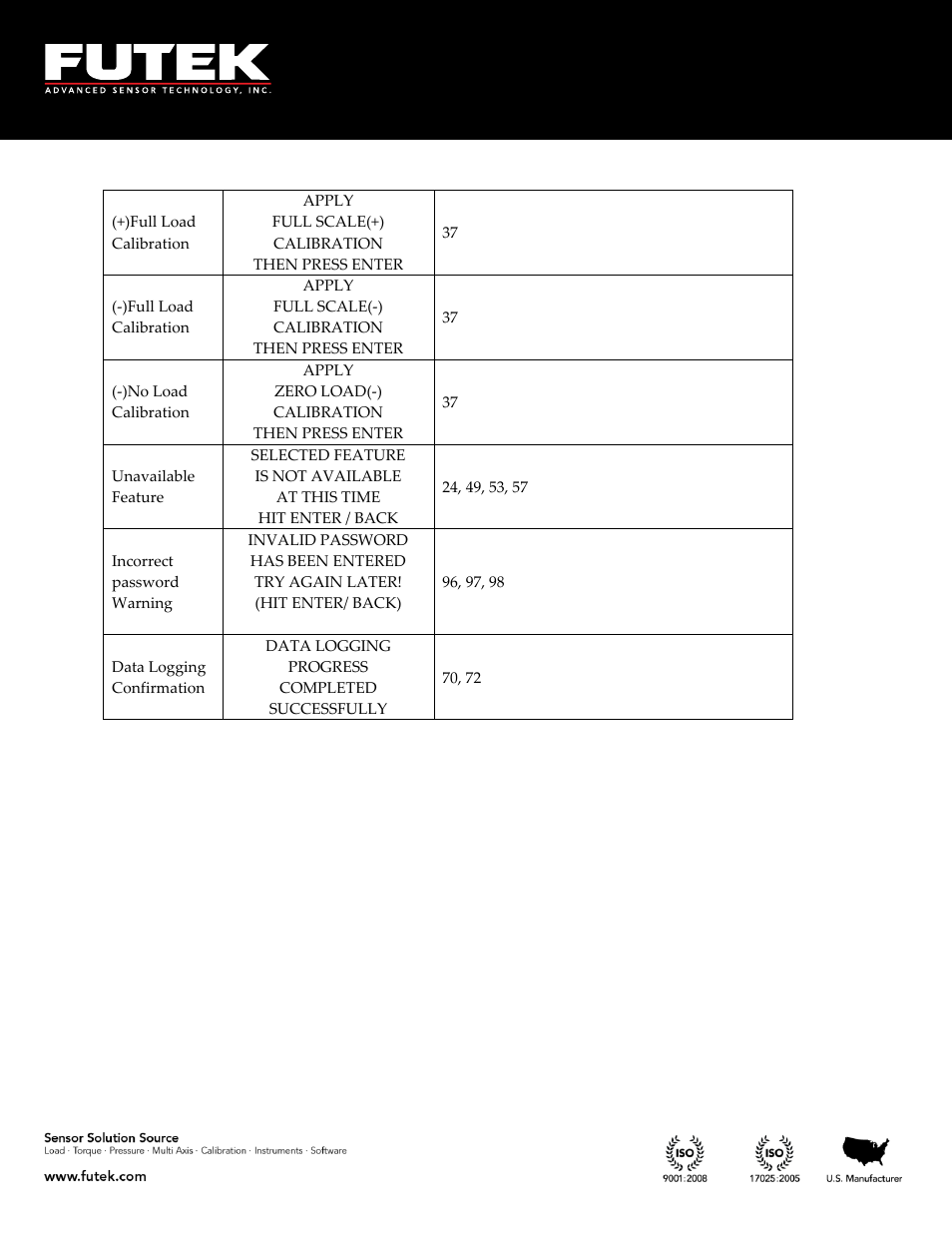 FUTEK IPM650 Series User Manual | Page 114 / 120