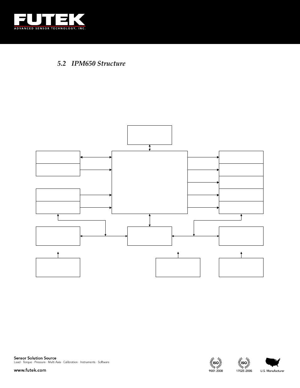 Ipm650 structure, Mcpu, 2 ipm650 structure | FUTEK IPM650 Series User Manual | Page 13 / 120
