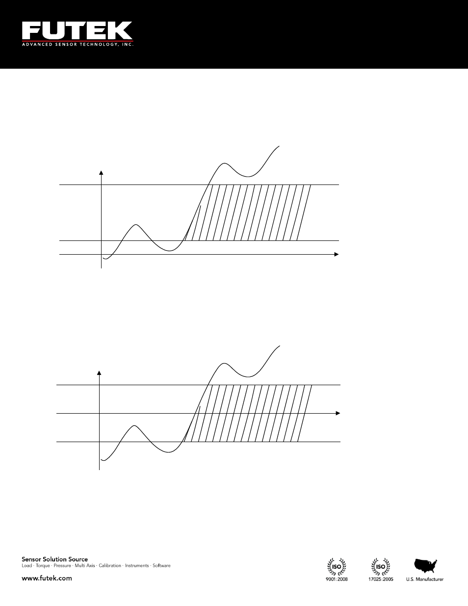 FUTEK IPM650 Series User Manual | Page 44 / 120