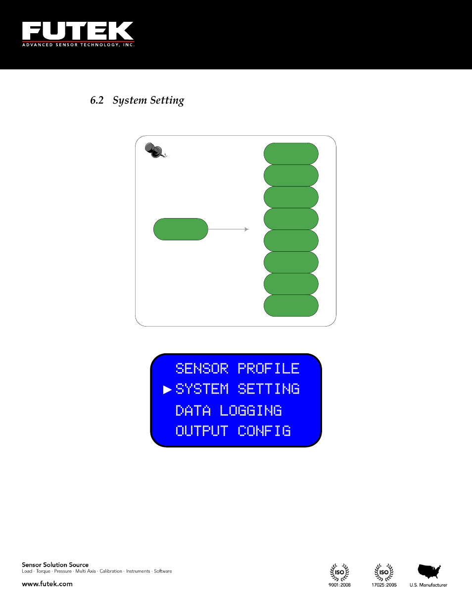 System setting, 2 system setting | FUTEK IPM650 Series User Manual | Page 60 / 120