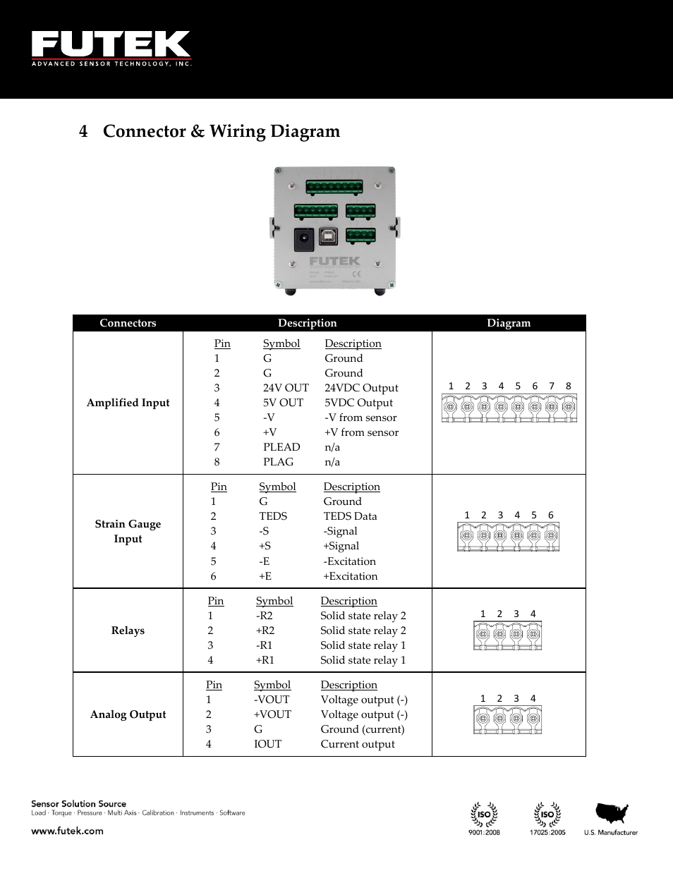 Connector & wiring diagram, 4 connector & wiring diagram | FUTEK IPM650 Series User Manual | Page 8 / 120