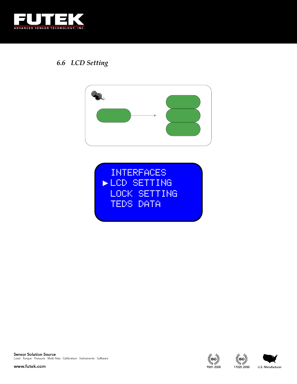 Lcd setting, Interfaces ► lcd setting lock setting teds data, 6 lcd setting | FUTEK IPM650 Series User Manual | Page 96 / 120