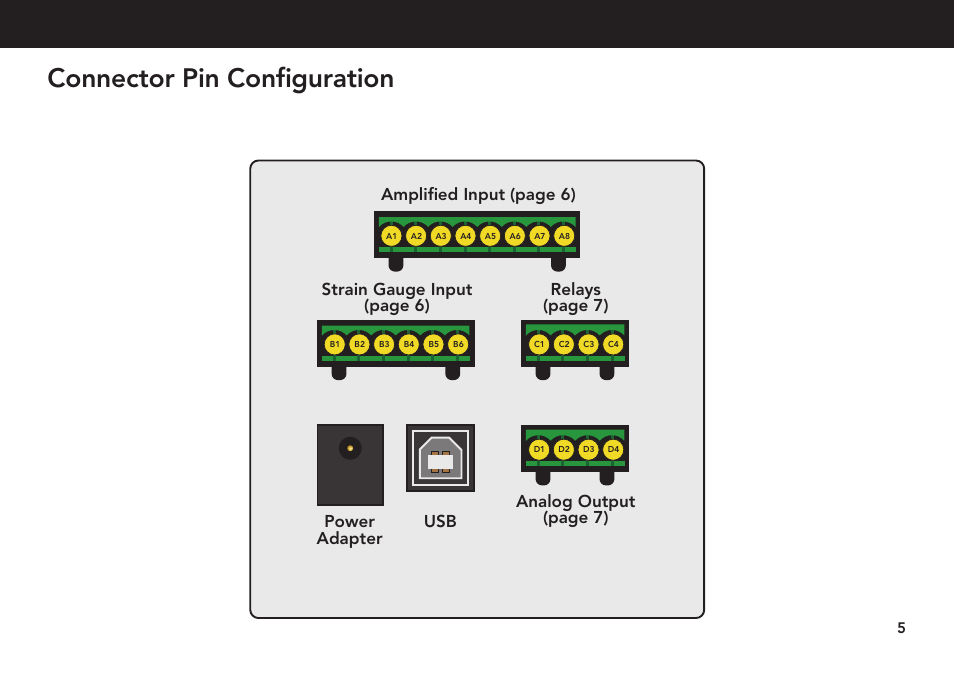 Connector pin confi guration | FUTEK IPM650 Series User Manual | Page 5 / 24