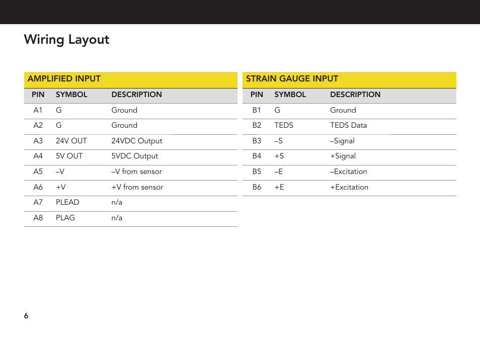 Wiring layout | FUTEK IPM650 Series User Manual | Page 6 / 24