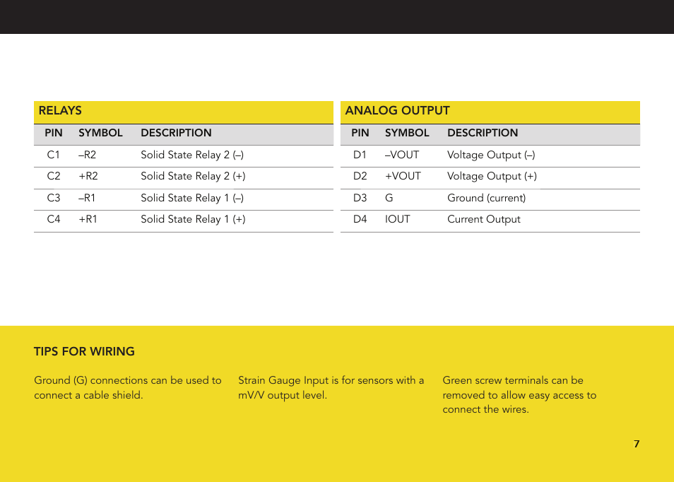 FUTEK IPM650 Series User Manual | Page 7 / 24