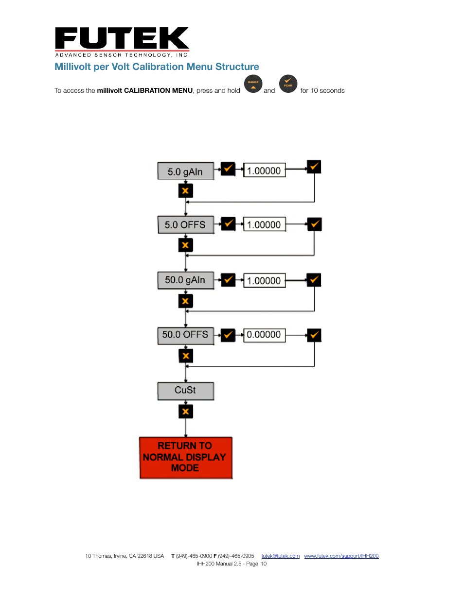 Millivolt per volt calibration menu structure | FUTEK IHH200 Digital Display User Manual | Page 10 / 25