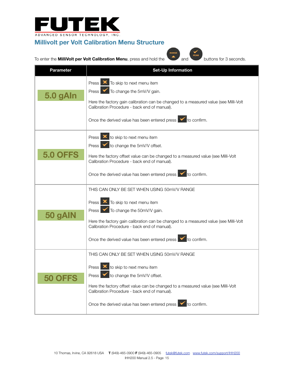 Millivolt per volt calibration menu structure | FUTEK IHH200 Digital Display User Manual | Page 15 / 25