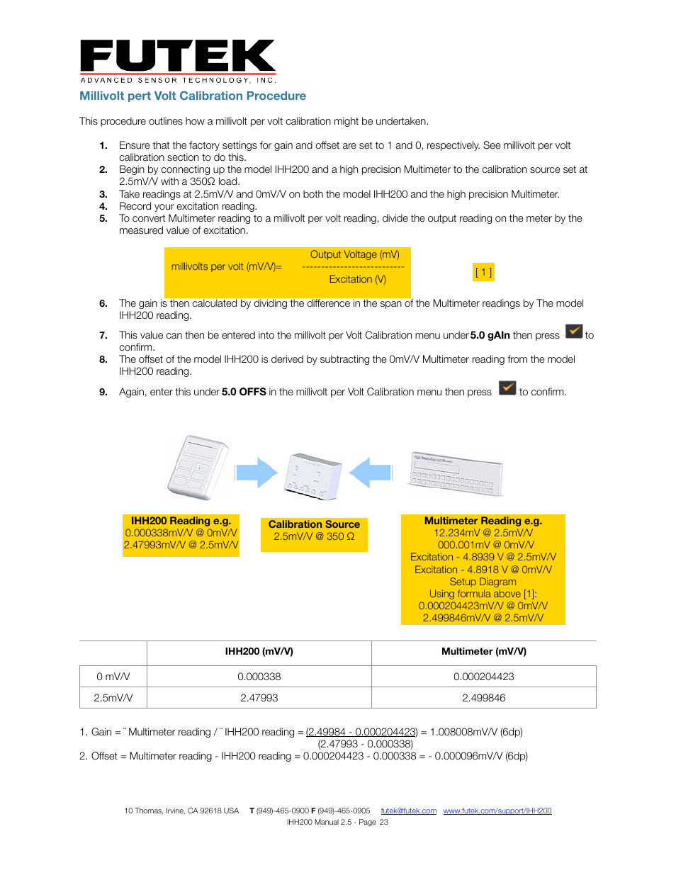 FUTEK IHH200 Digital Display User Manual | Page 23 / 25