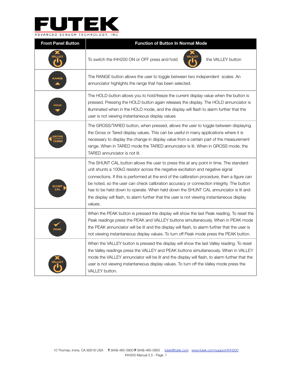 FUTEK IHH200 Digital Display User Manual | Page 7 / 25