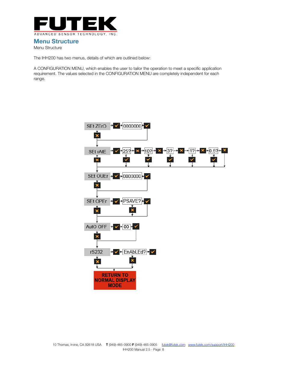 Menu structure | FUTEK IHH200 Digital Display User Manual | Page 8 / 25