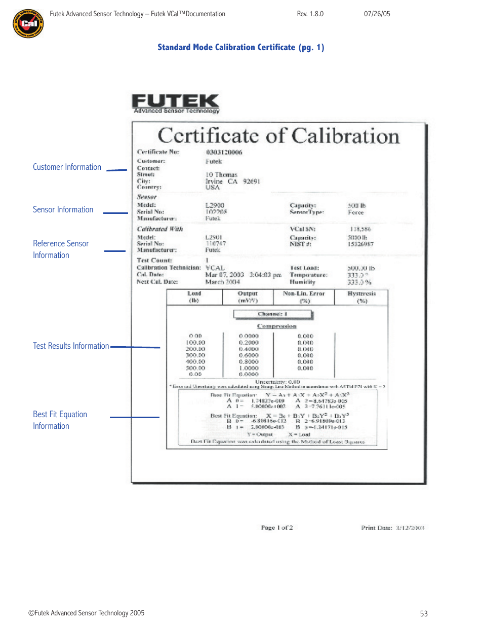 FUTEK VCal Sensor Verification User Manual | Page 53 / 65