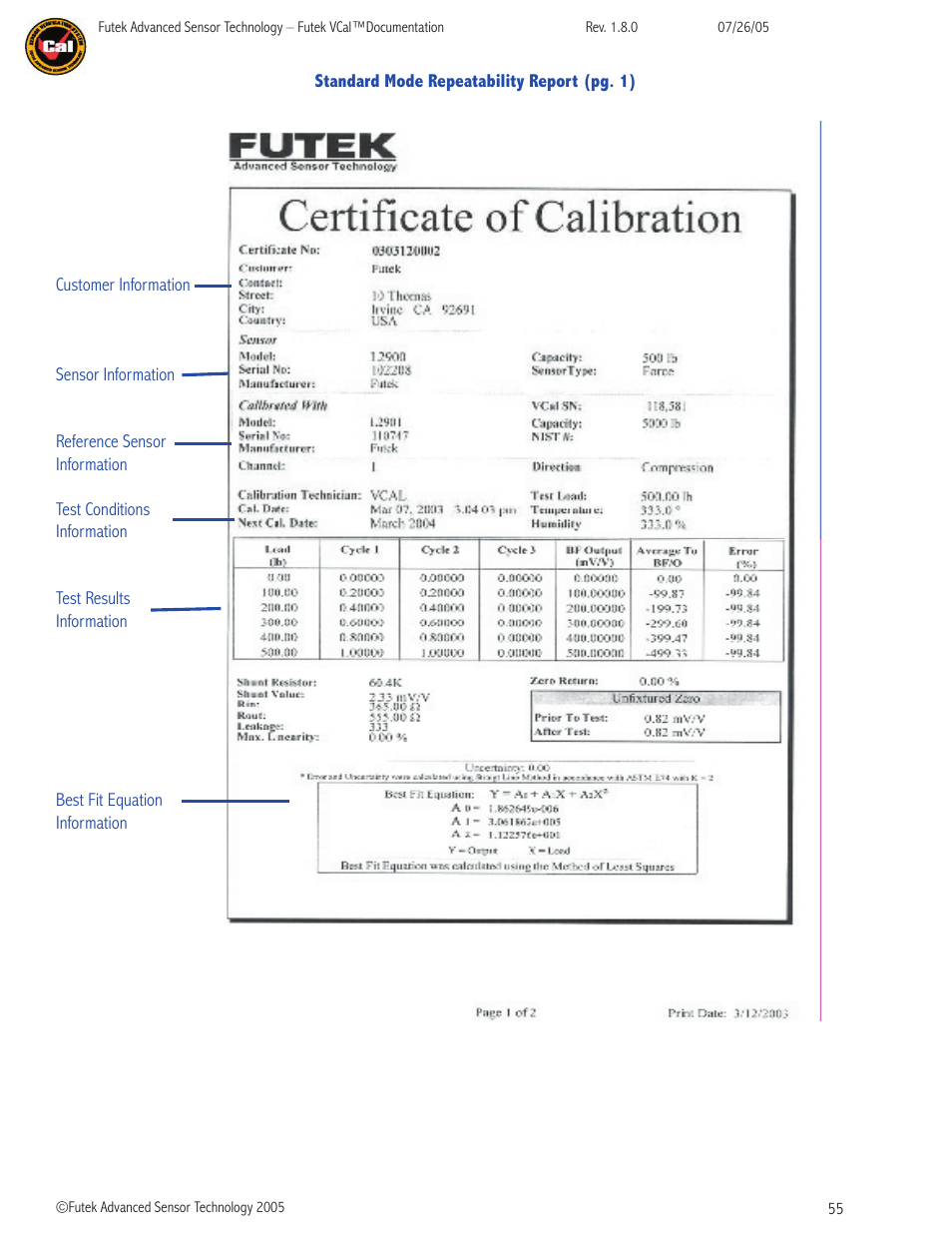 FUTEK VCal Sensor Verification User Manual | Page 55 / 65