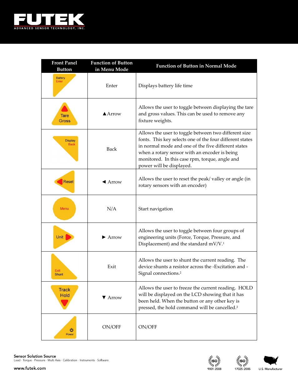 FUTEK IHH500 Series User Manual | Page 12 / 127