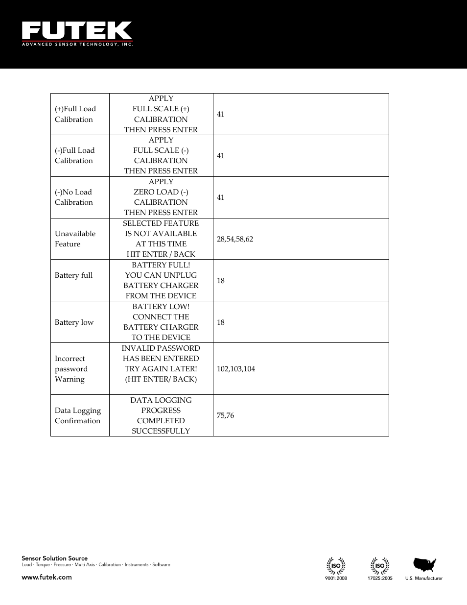 FUTEK IHH500 Series User Manual | Page 121 / 127