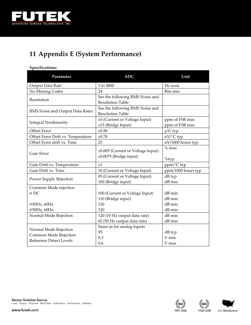 Appendix e (system performance), 11 appendix e (system performance) | FUTEK IHH500 Series User Manual | Page 126 / 127