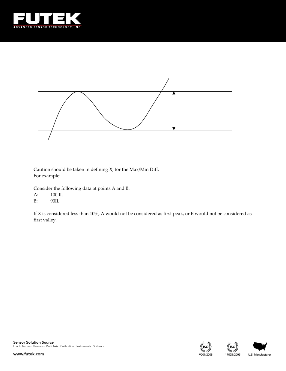 Ab max/min diff | FUTEK IHH500 Series User Manual | Page 52 / 127
