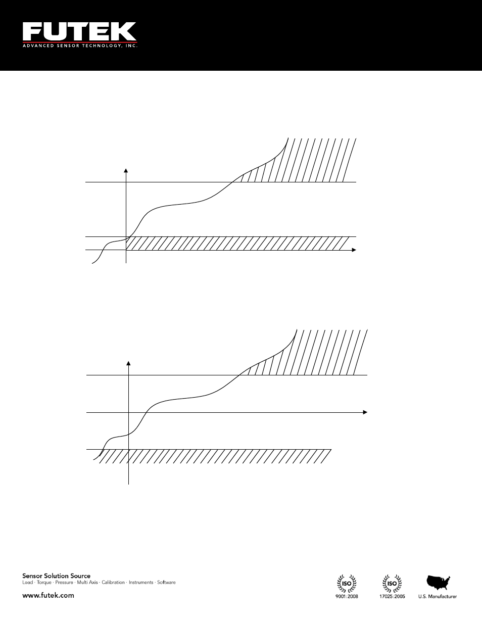 Alarm area alarm area, Non alarm area | FUTEK IHH500 Series User Manual | Page 55 / 127