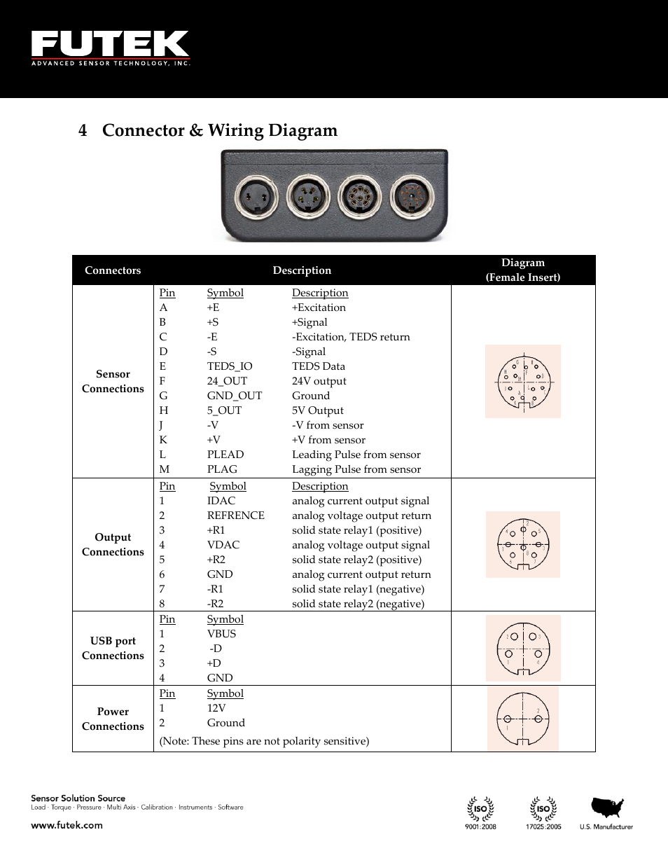 Connector & wiring diagram, 4 connector & wiring diagram | FUTEK IHH500 Series User Manual | Page 9 / 127