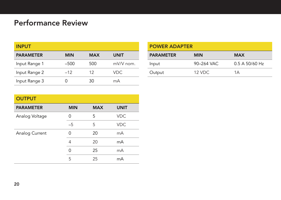 Performance review | FUTEK IHH500 Series User Manual | Page 20 / 24