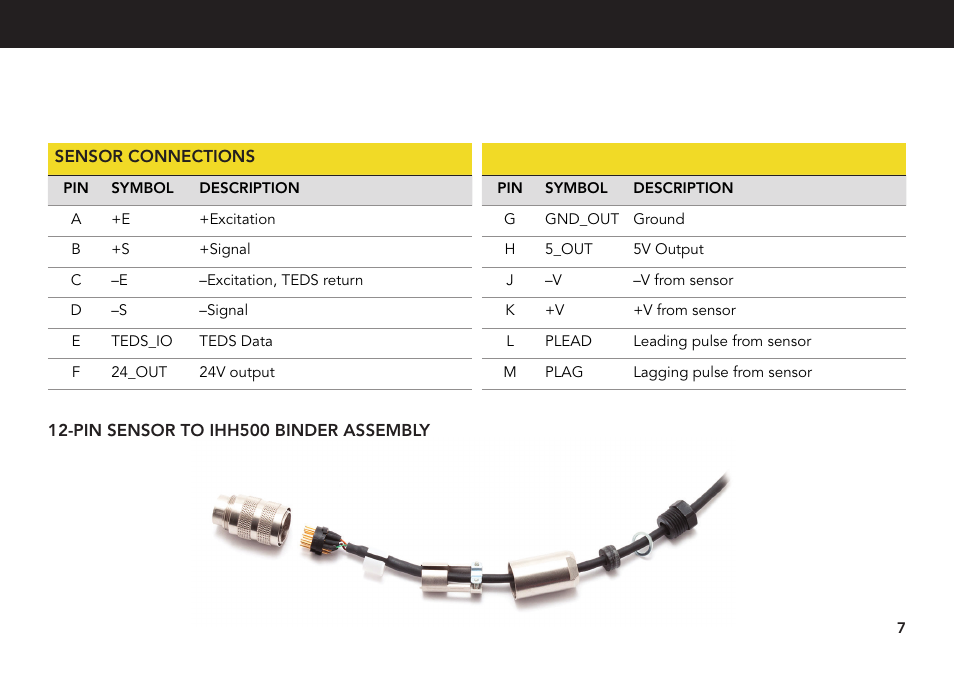 FUTEK IHH500 Series User Manual | Page 7 / 24