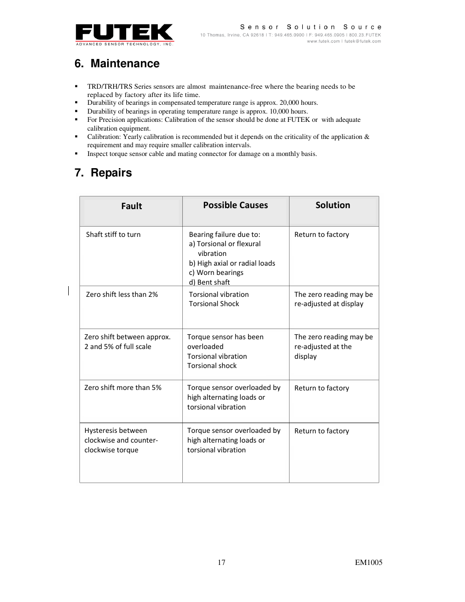 Maintenance, Repairs, Fault possible causes | Solution | FUTEK TRS-Series User Manual | Page 17 / 17