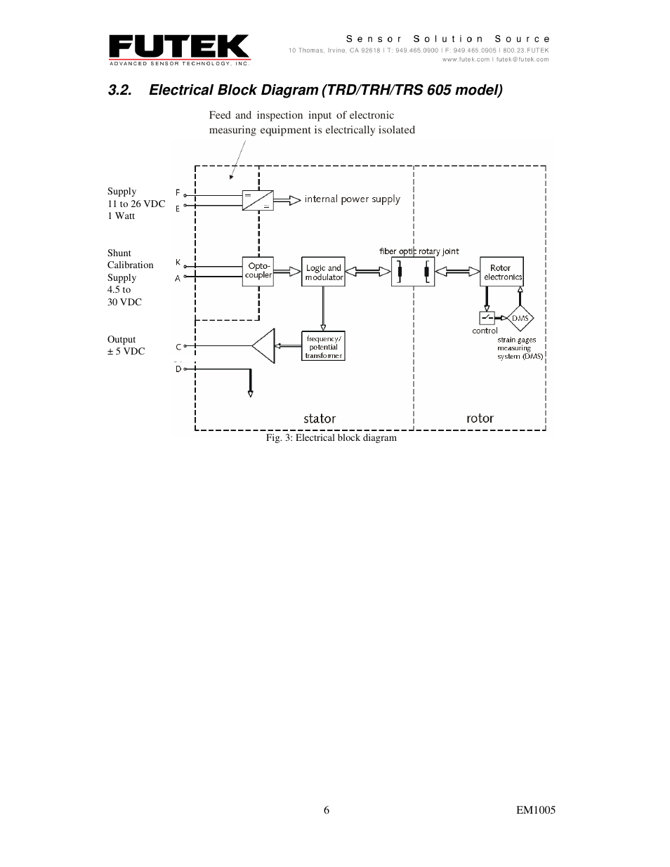 Electrical block diagram, Trd/trh/trs 605 model) | FUTEK TRS-Series User Manual | Page 6 / 17