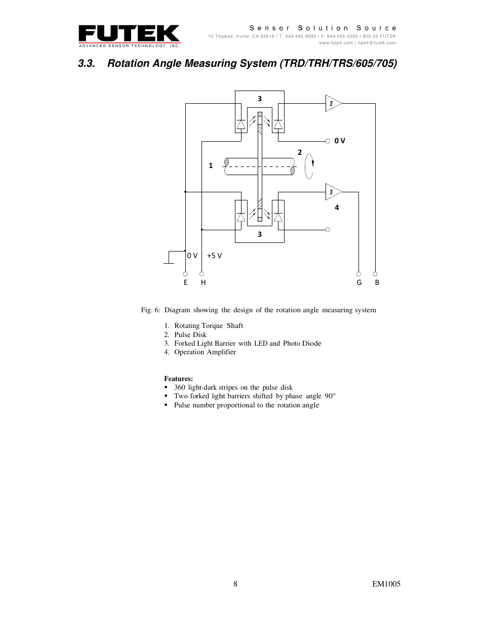 FUTEK TRS-Series User Manual | Page 8 / 17