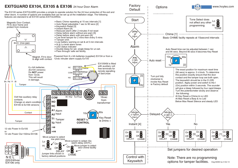 Hoyles Stainless Steel EXITGUARD Flush mount User Manual | 2 pages