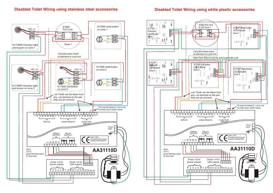 Hoyles Six Zone Assistance Call Panel for Toilet or Pool Alarms User Manual | Page 2 / 2