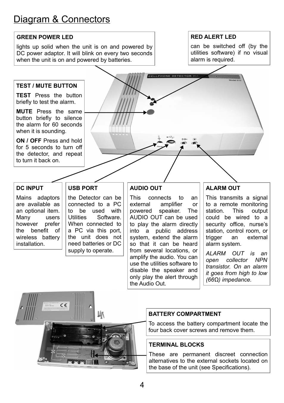 Diagram & connectors | Hoyles CELLPHONE DETECTOR Plus 610 User Manual | Page 4 / 8