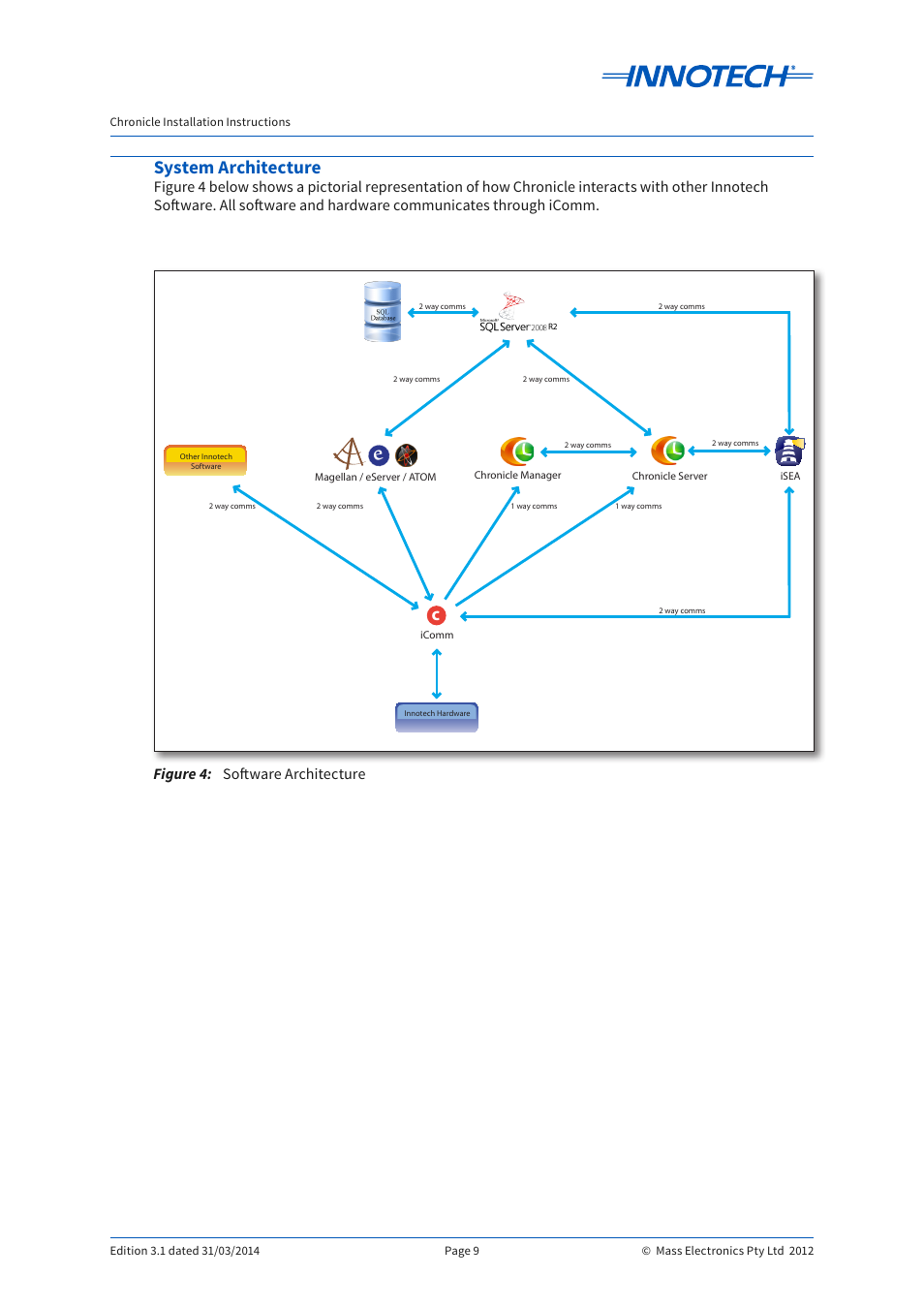 System architecture, Figure 4, Software architecture | Figure 4: software architecture | Innotech Chronicle User Manual | Page 9 / 34