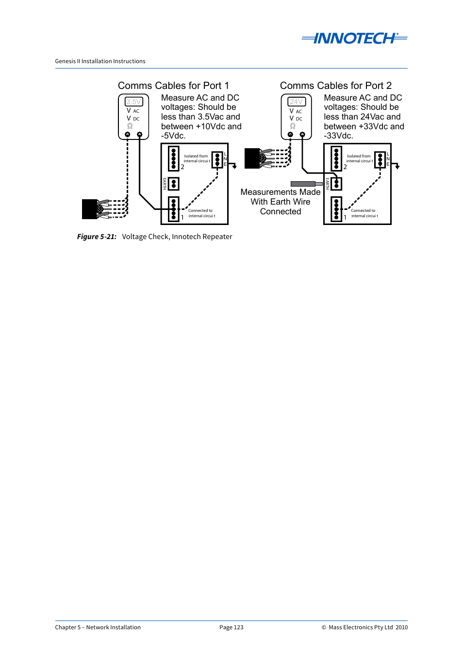 Voltage check, innotech repeater, E 5-21, Figure | As appr, Figure 5-21, Comms cables for port 2, Comms cables for port 1, Measurements made with earth wire connected | Innotech Genesis II Digital Controller (v5) User Manual | Page 123 / 124