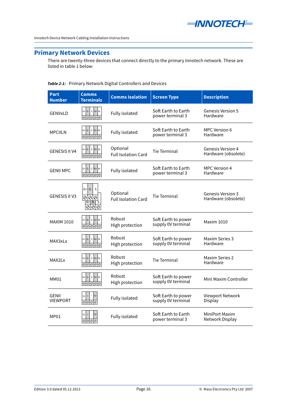 Table 2-1, Primary network digital controllers and devices, Primary network devices | Innotech Device Network Cabling User Manual | Page 16 / 46