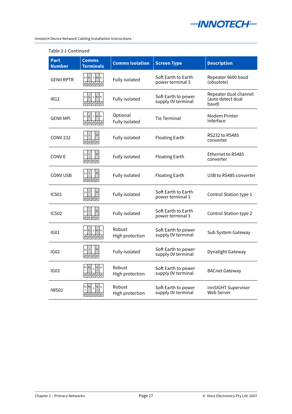 Innotech Device Network Cabling User Manual | Page 17 / 46