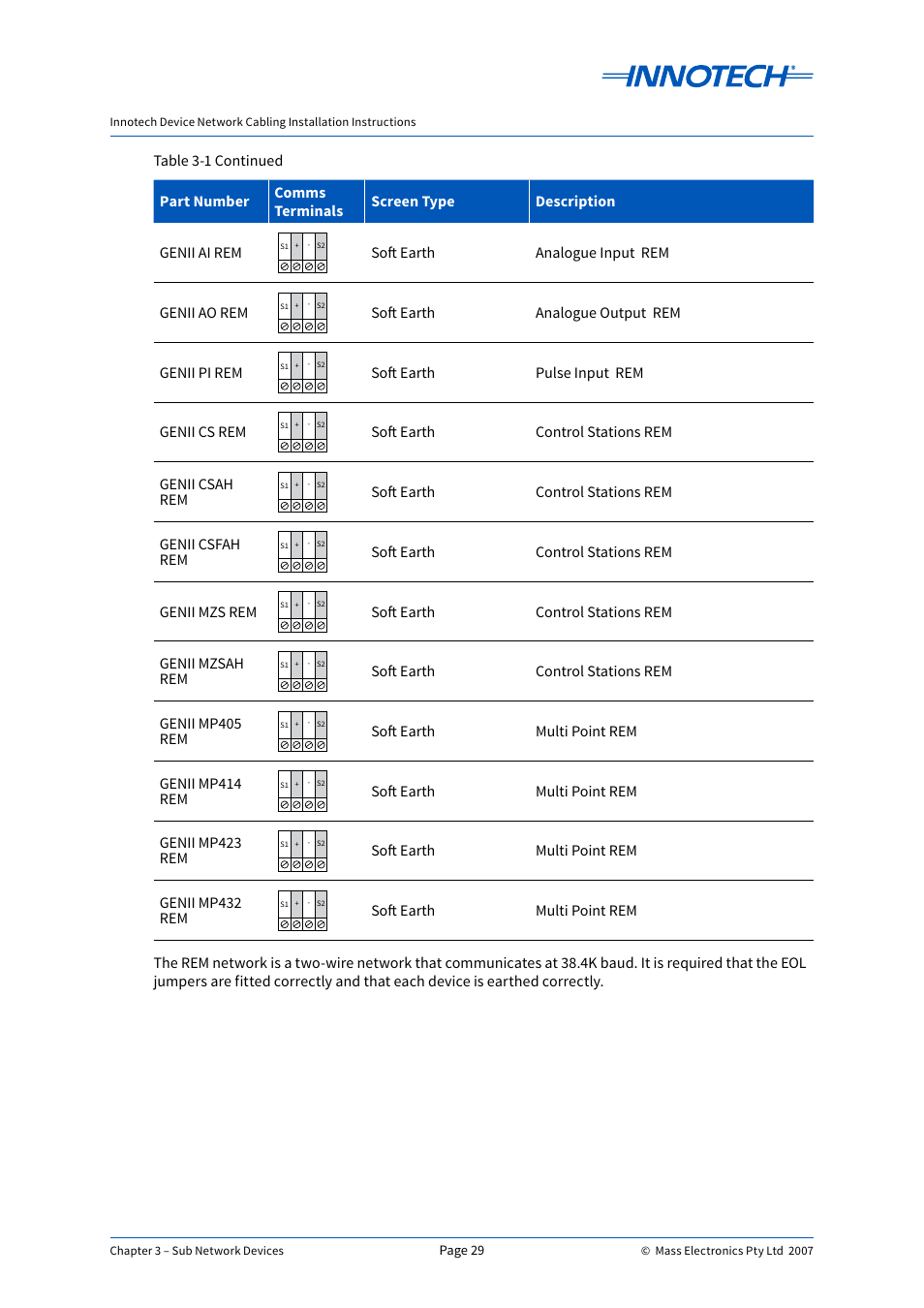 Innotech Device Network Cabling User Manual | Page 29 / 46