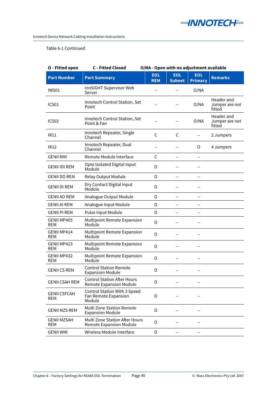 Innotech Device Network Cabling User Manual | Page 45 / 46