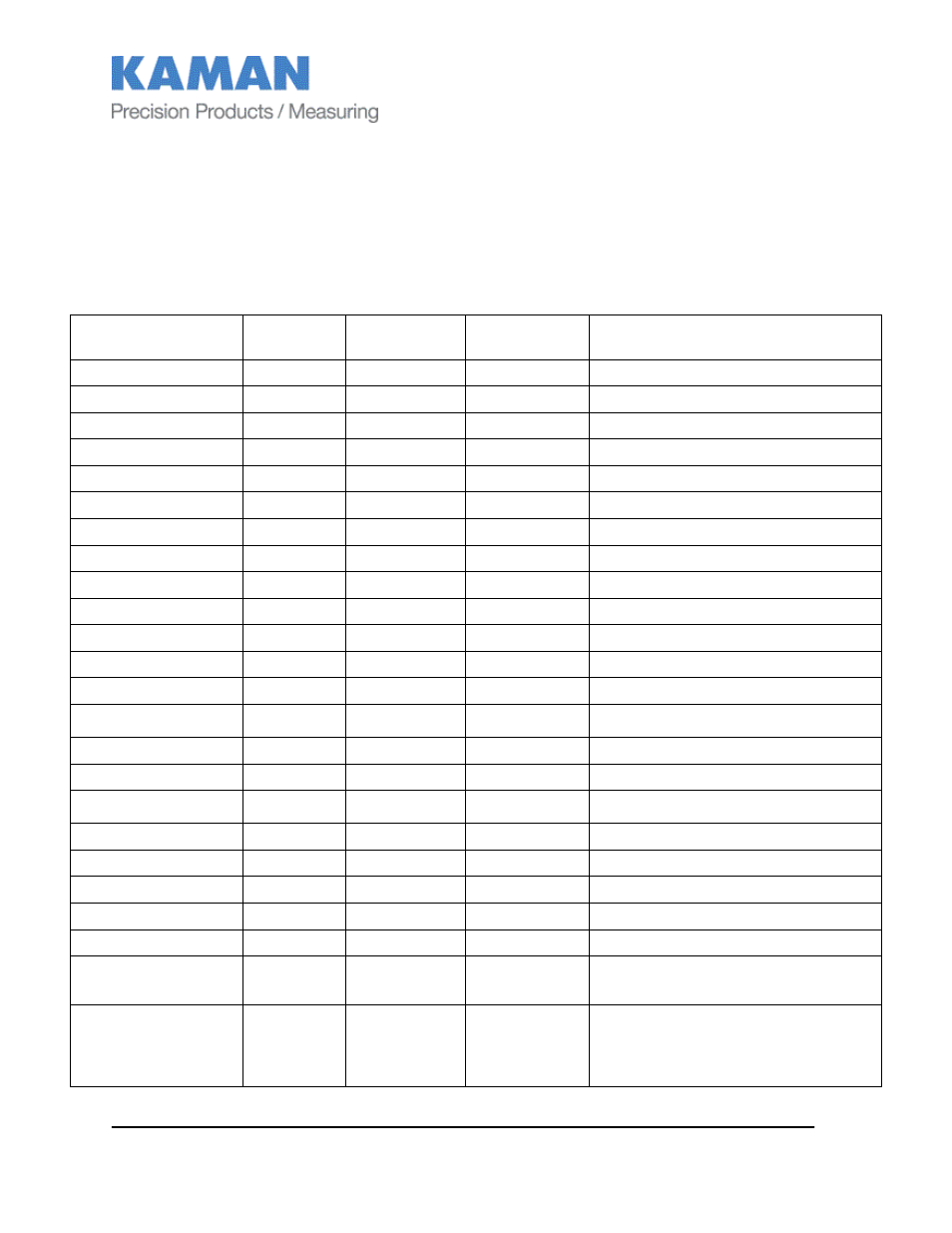 Appendix a: command list | Kaman digiVIT User Manual | Page 22 / 33