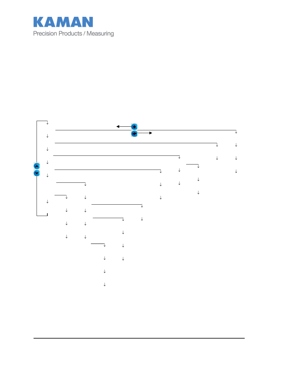 Part 4 – menu tree, Figure 2 menu tree | Kaman digiVIT User Manual | Page 7 / 33
