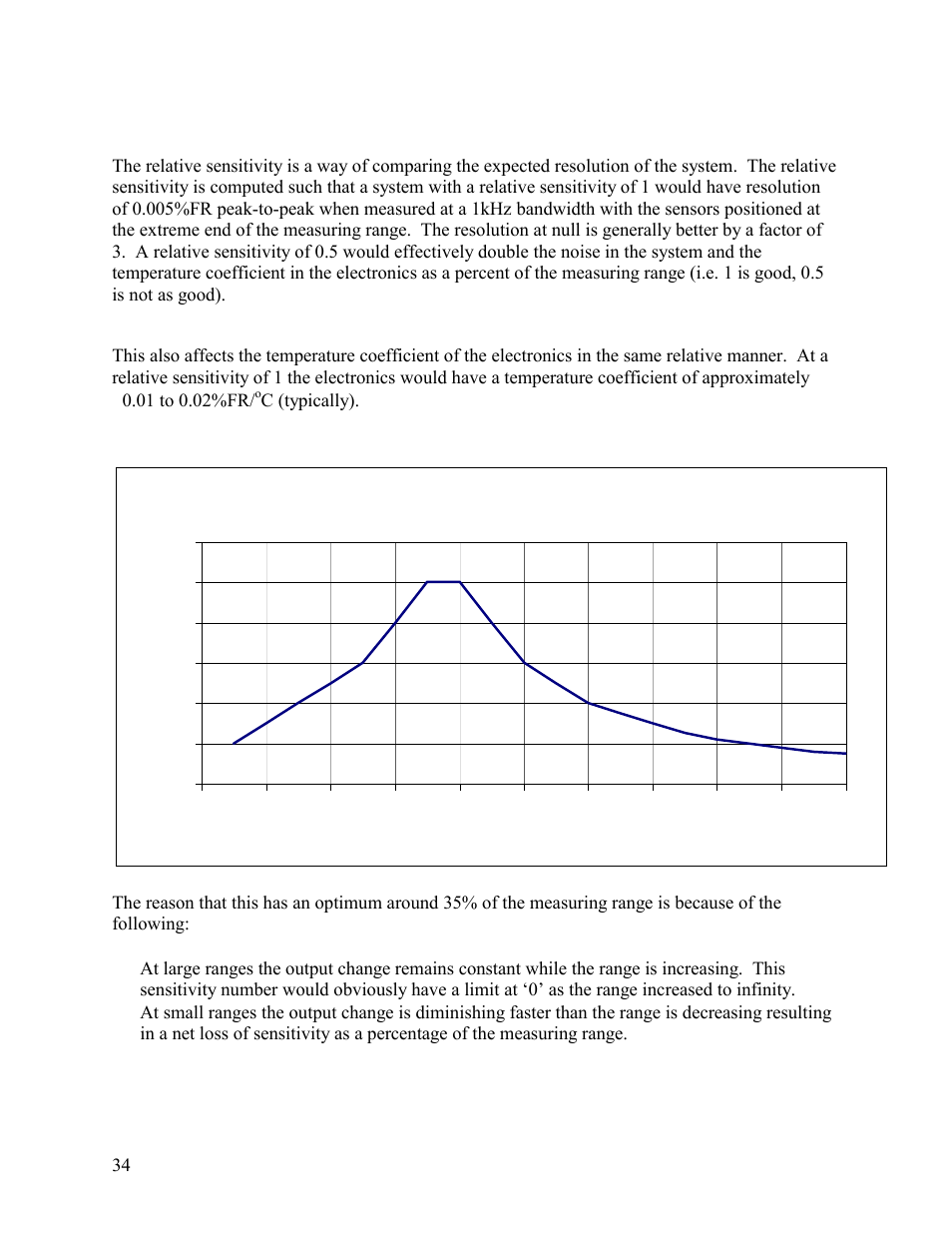 Kaman KD-5100 User Manual | Page 34 / 41