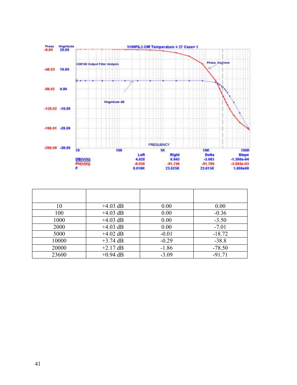 Kaman KD-5100 User Manual | Page 41 / 41