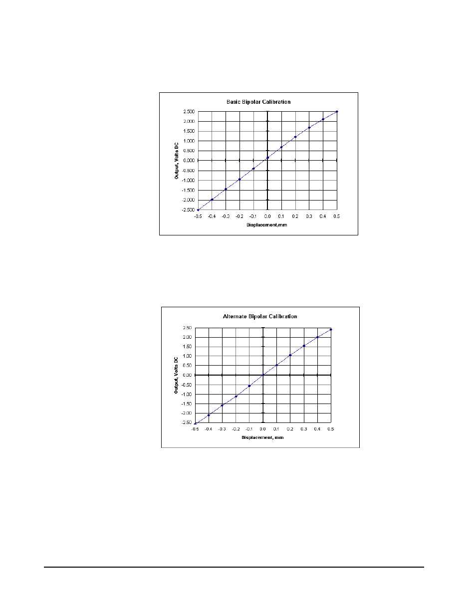 Kaman SMU9200 User Manual | Page 17 / 26