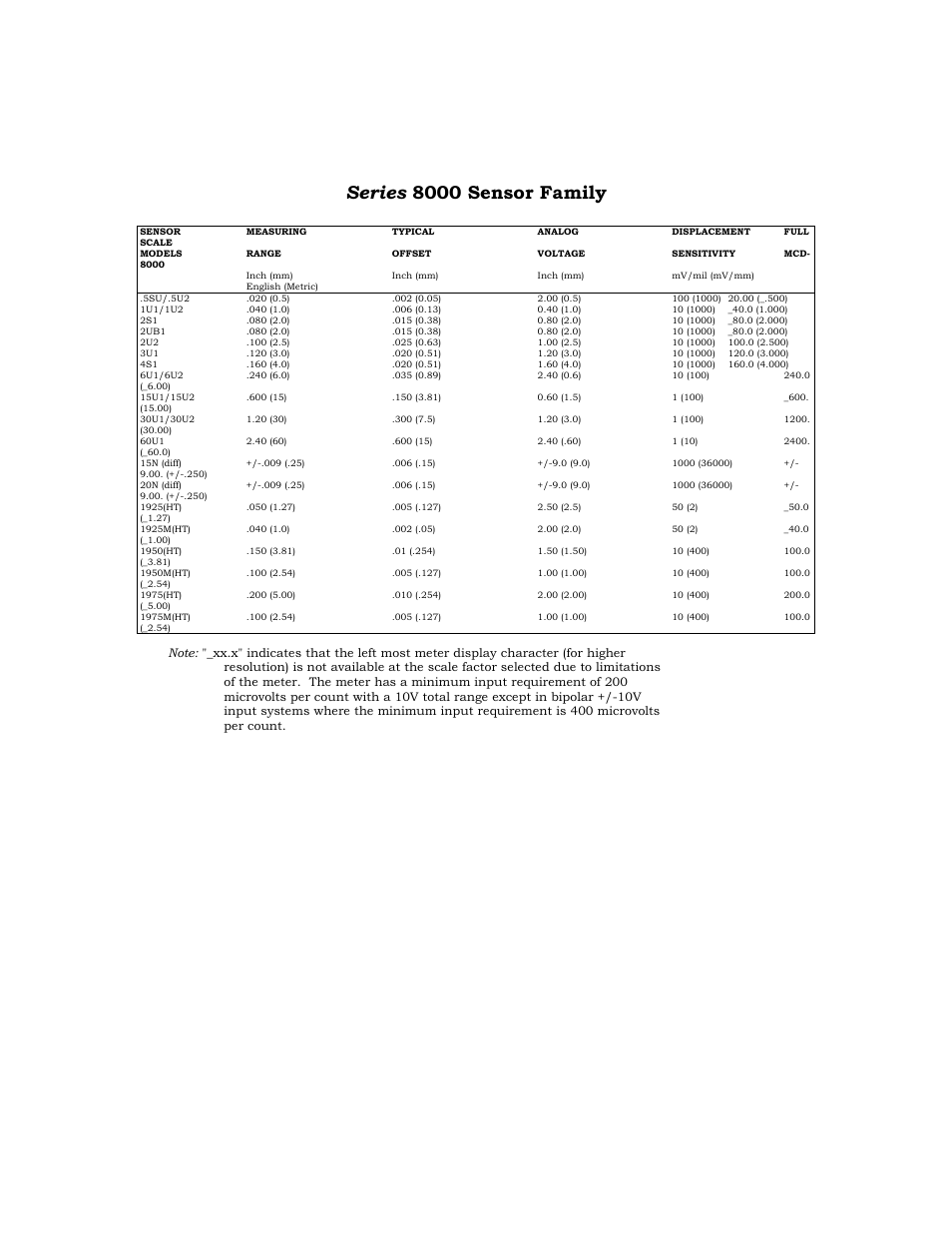 Series 8000 sensor family | Kaman 8000 Enclosures User Manual | Page 53 / 55