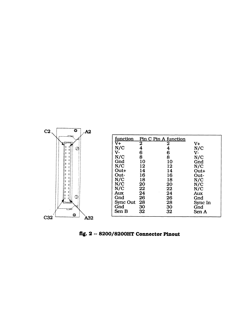 Kaman Extreme Environment Sensors User Manual | Page 6 / 24