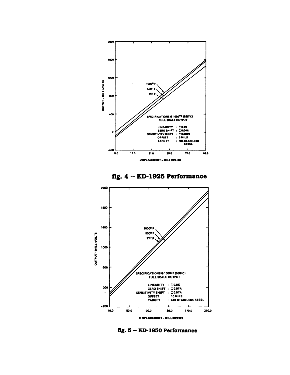 Kaman Extreme Environment Sensors User Manual | Page 8 / 24