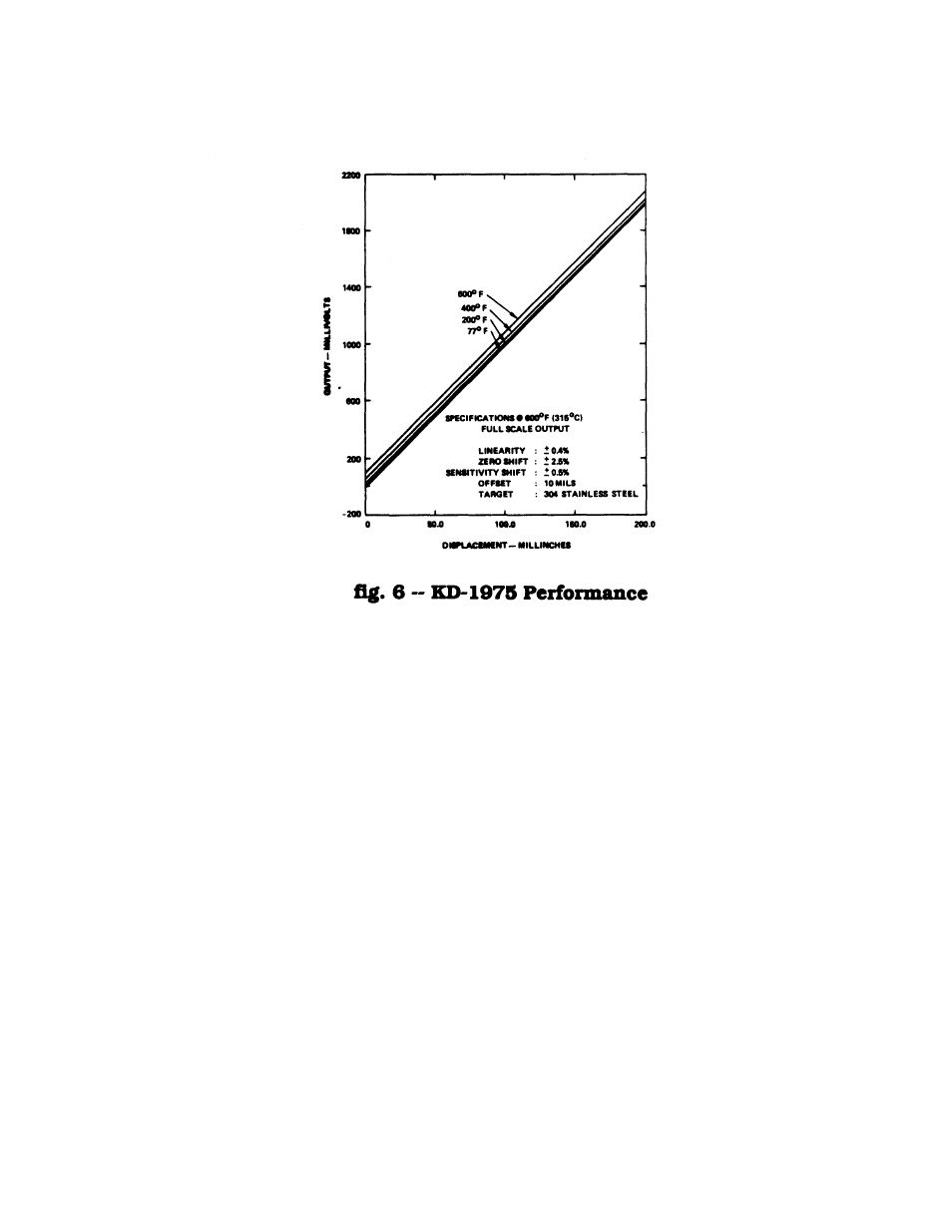 Kaman Extreme Environment Sensors User Manual | Page 9 / 24