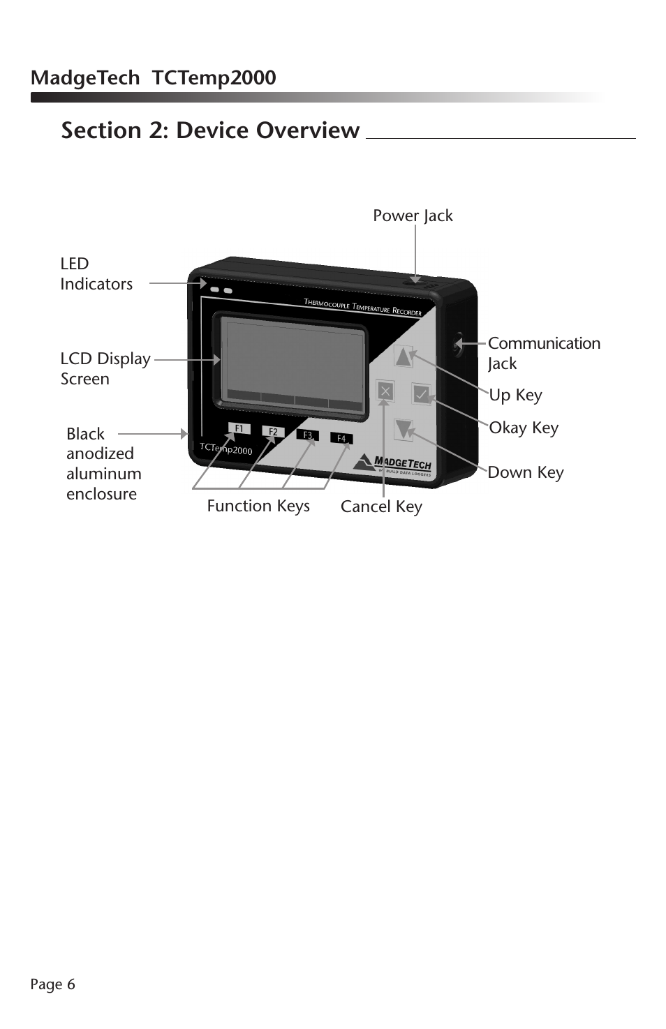 MadgeTech TCTemp2000 Data Logger User Manual | Page 7 / 38
