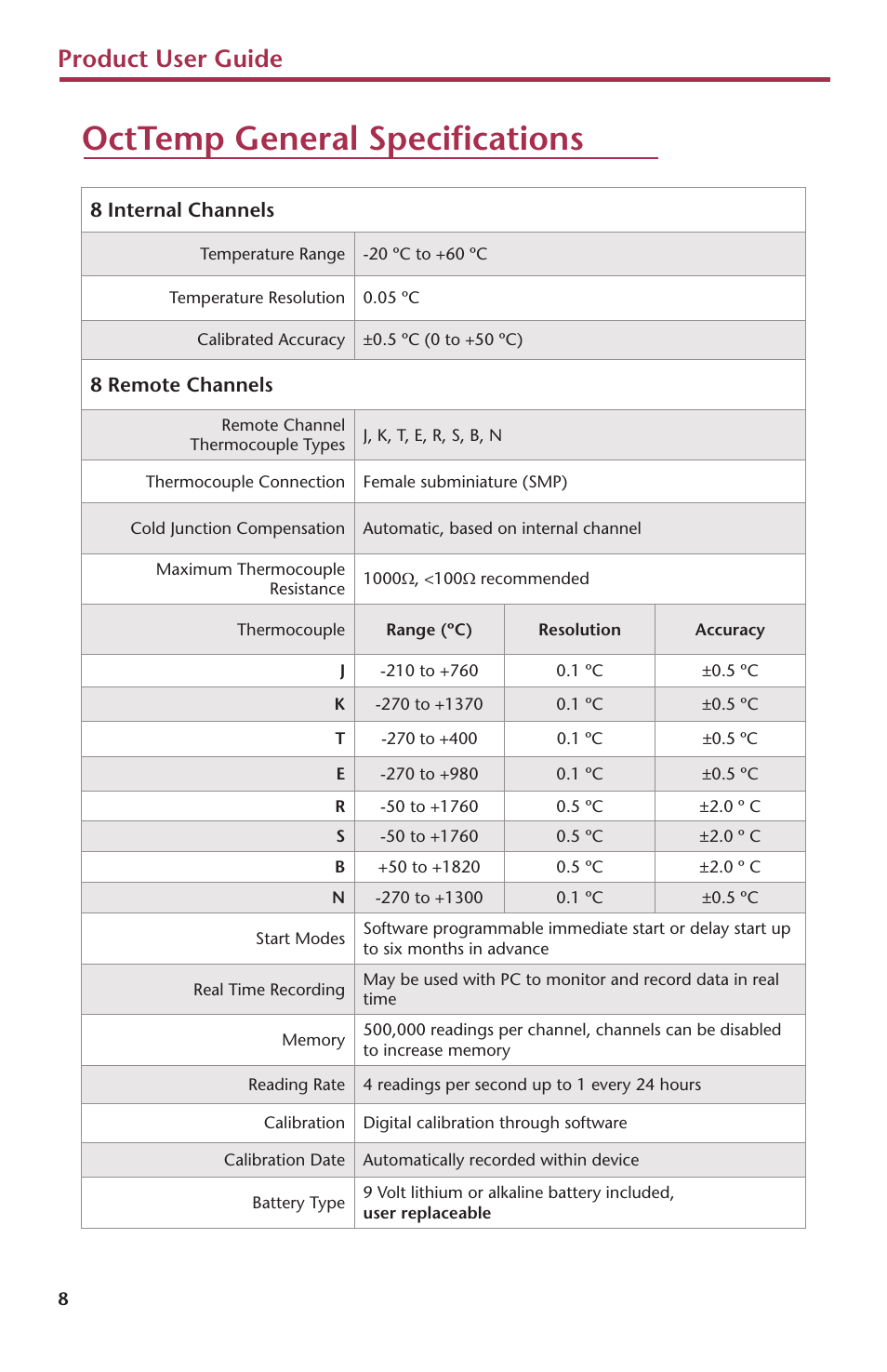 Octtemp general specifications, Product user guide | MadgeTech QuadTemp Data Logger User Manual | Page 10 / 12