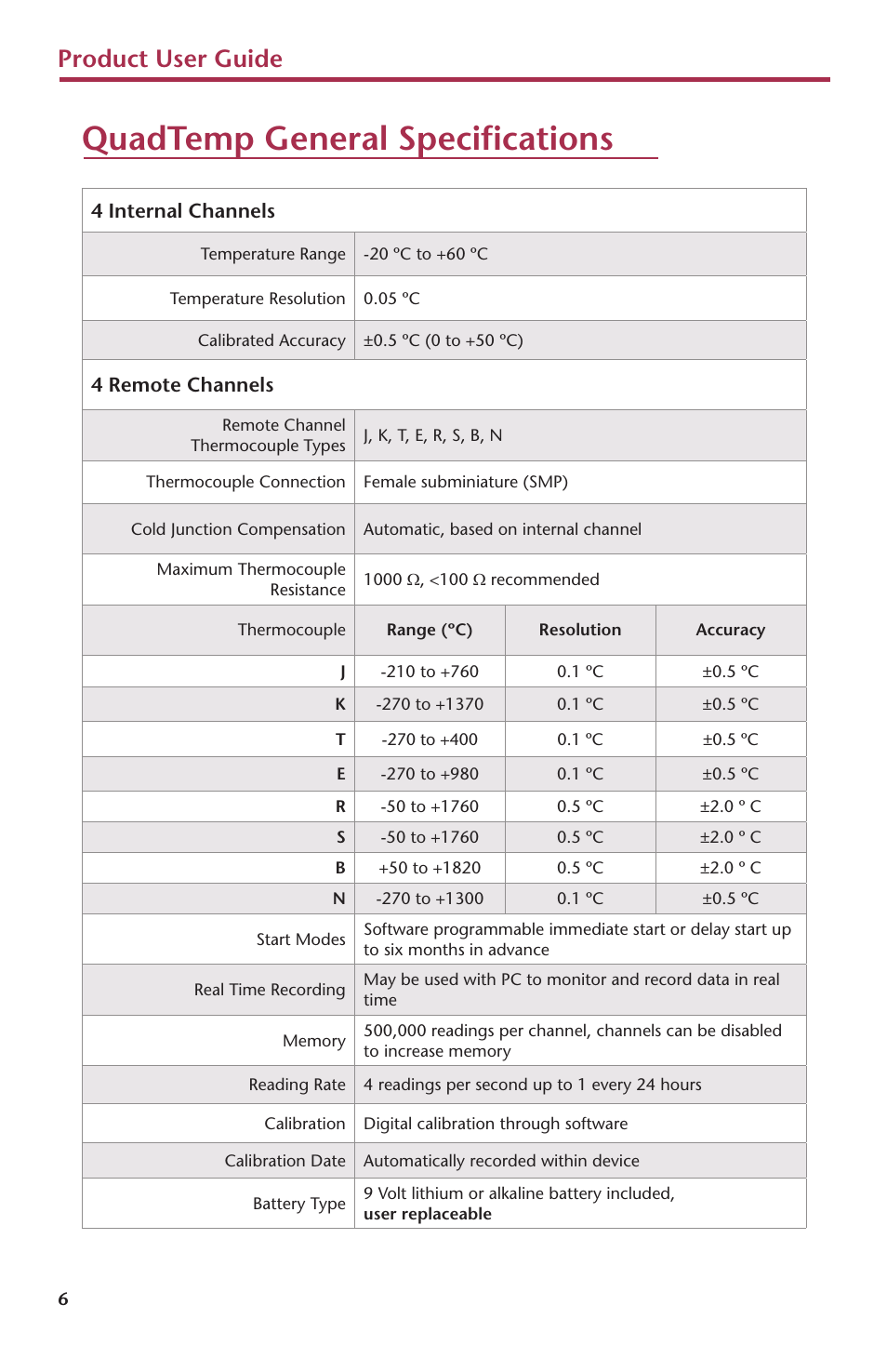 Quadtemp general specifications, Product user guide | MadgeTech QuadTemp Data Logger User Manual | Page 8 / 12