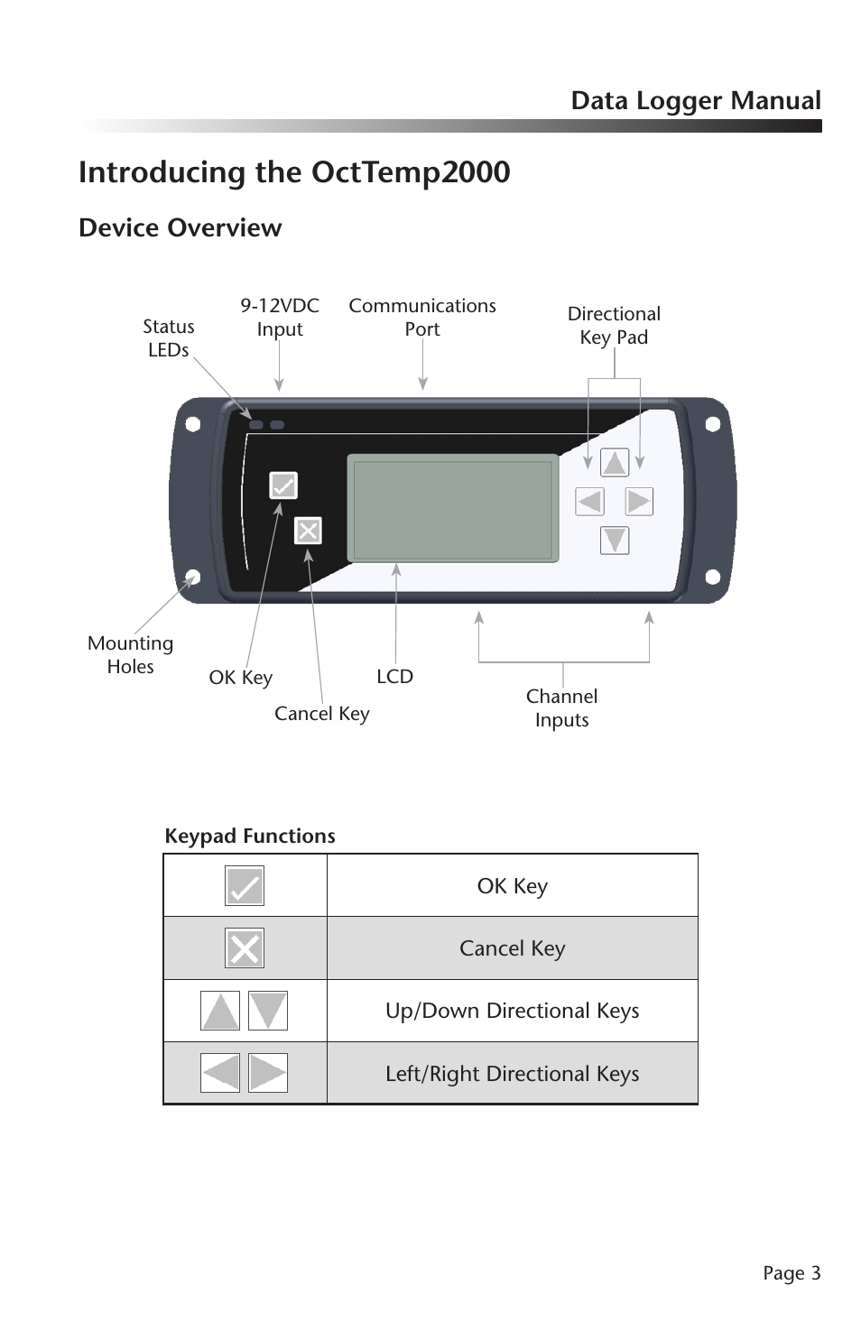Introducing the octtemp2000, Data logger manual, Device overview | MadgeTech OctTemp2000 Data Logger User Manual | Page 4 / 26