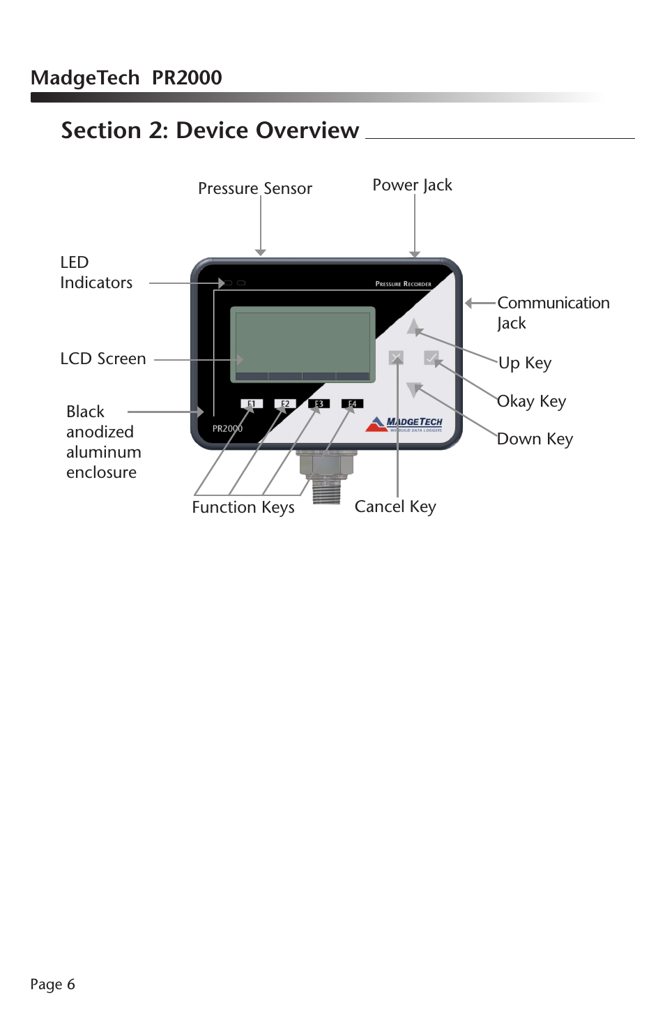 MadgeTech PR2000 Data Logger User Manual | Page 7 / 38